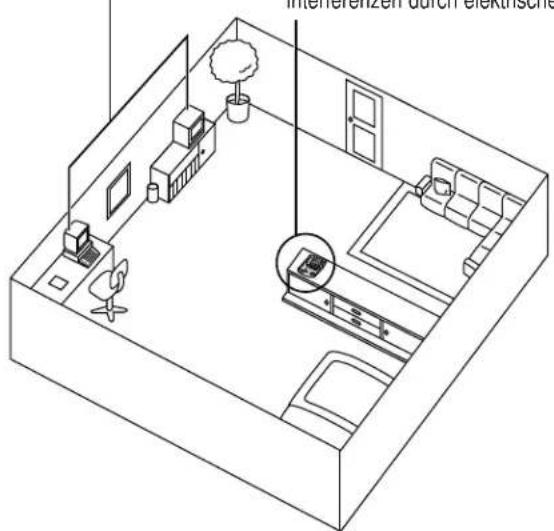 PANASONIC KX-TCD965 - Aufstellung der Basisstation - 1
