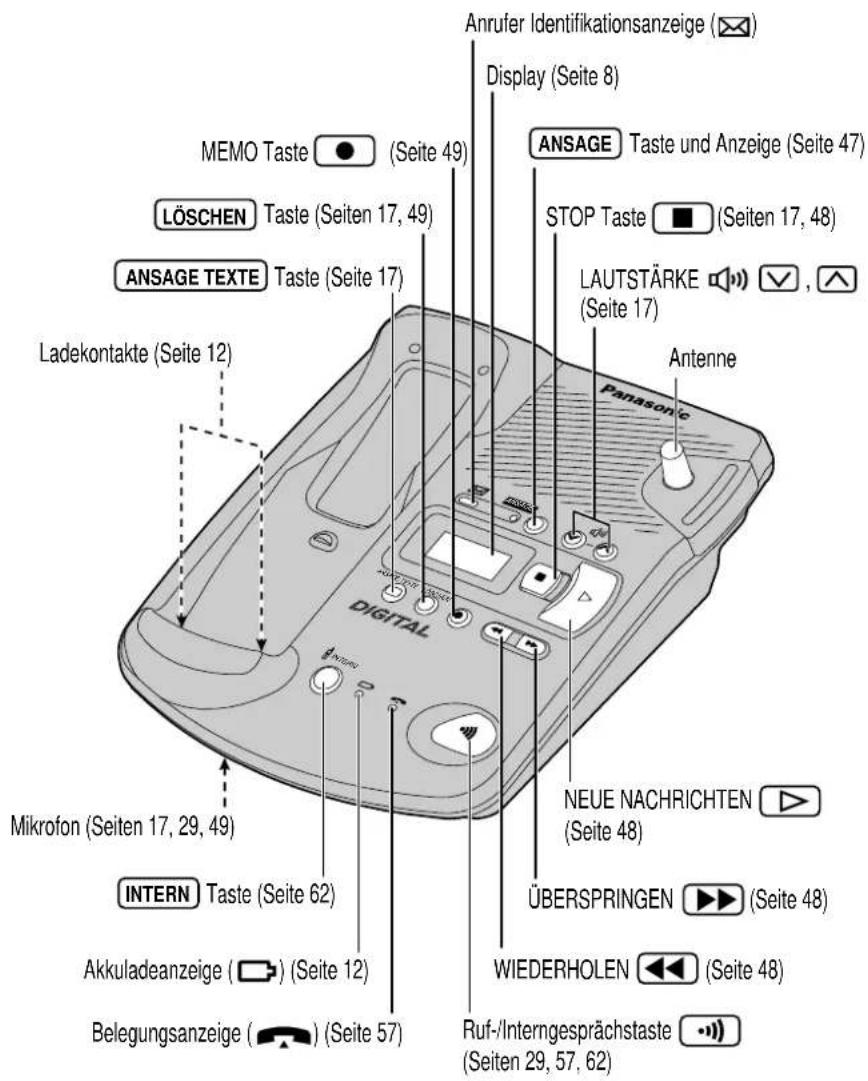PANASONIC KX-TCD962 - Anordnung der Bedienelemente - 1