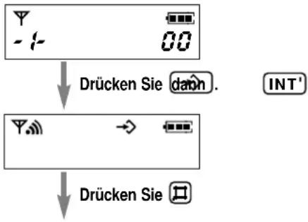 PANASONIC KX-TCD962 - Aufzählung aller Einstellungen für den Anrufbeantworter - 1