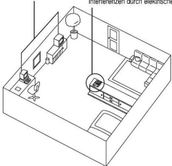 PANASONIC KX-TCD962 - Aufstellung der Basisstation - 1