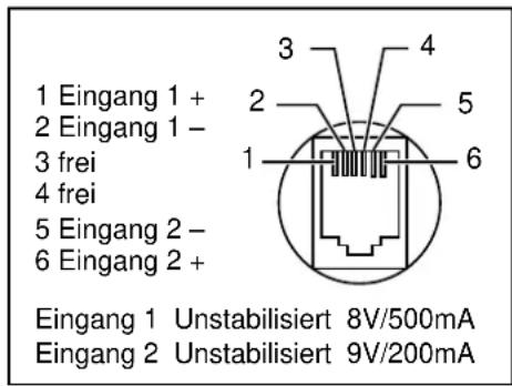 PANASONIC KX-TCD962 - Belegung der Anschlussbuchsen - 2