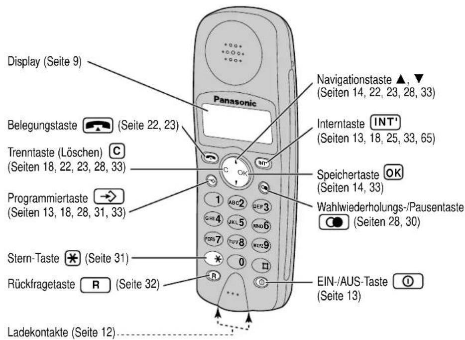 PANASONIC KX-TCD962 - Mobilteil - 1