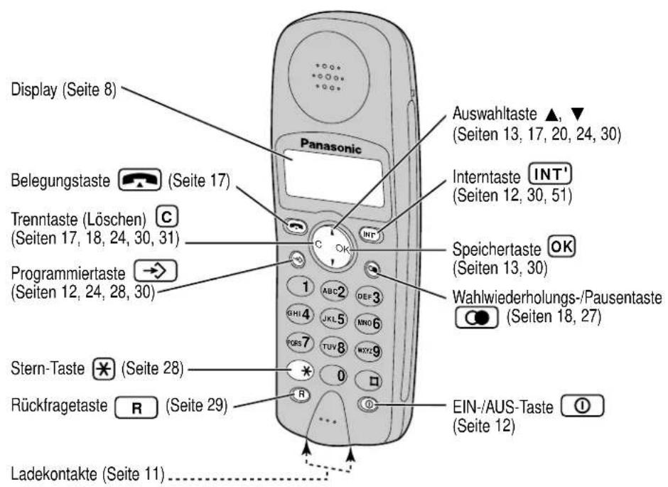 PANASONIC KX-TCD953 - Anordnung der Bedienelemente - 2