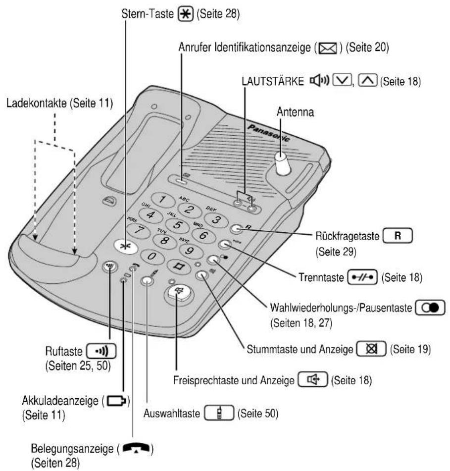 PANASONIC KX-TCD953 - Anordnung der Bedienelemente - 1