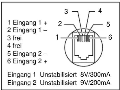 PANASONIC KX-TCD953 - Belegung der Anschlussbuchsen - 2