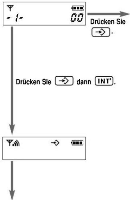 PANASONIC KX-TCD953 - Aufzählung der programmierbaren Funktionen - 1