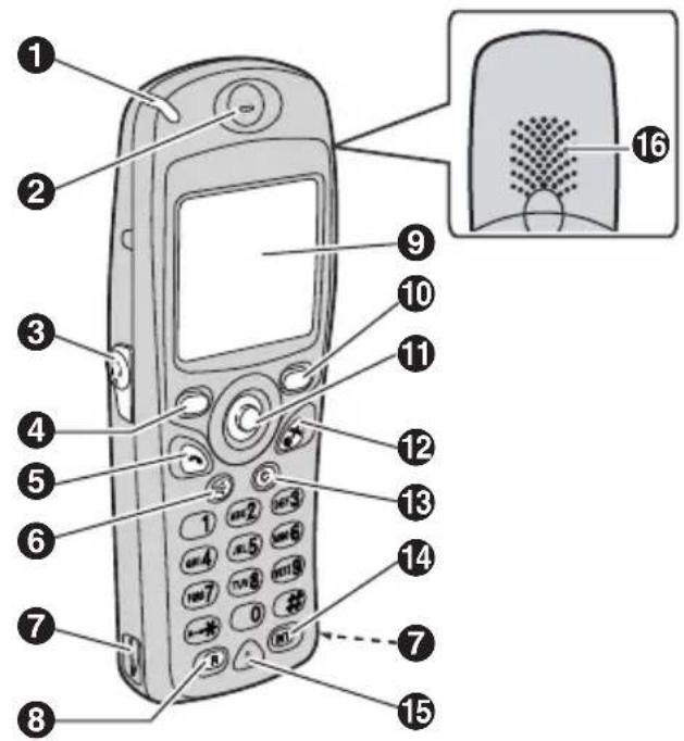 PANASONIC KX-TCD580 - Controls - 3