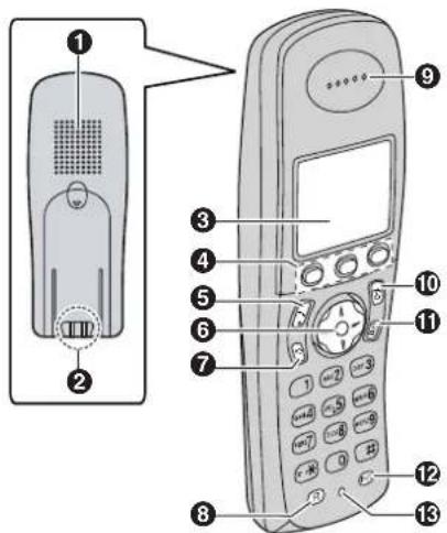 PANASONIC KX-TCD300G - Bedienelemente und Displays - 1