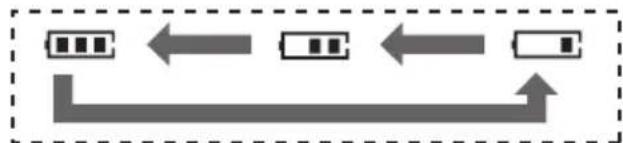 PANASONIC KX-TCD290G - Einsetzen der Akkus - 5