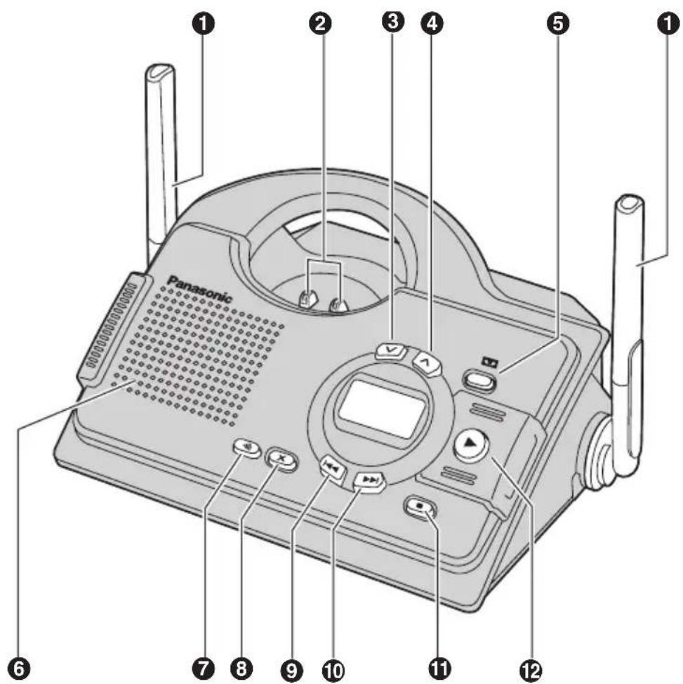 PANASONIC KX-TCD290G - Bedienelemente - 1