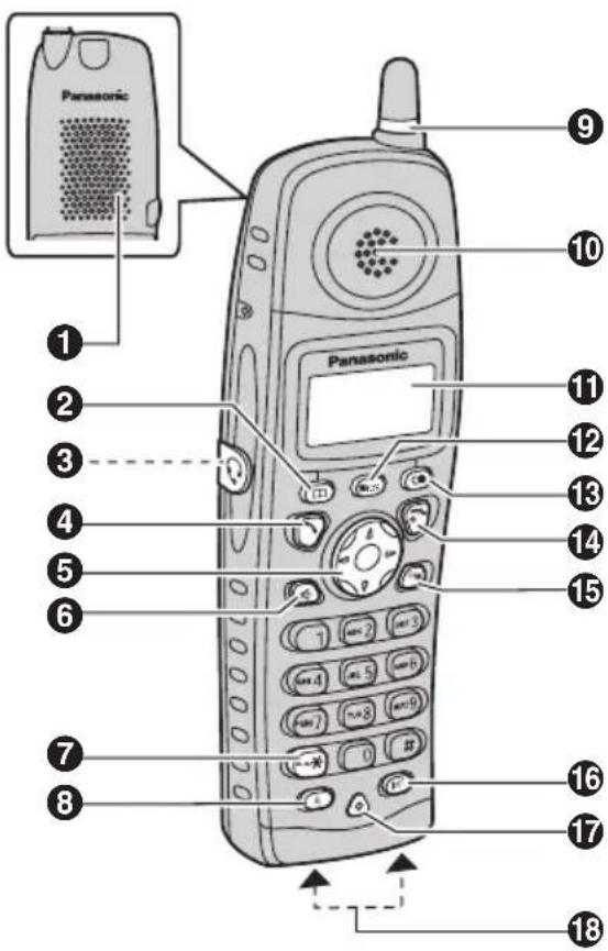 PANASONIC KX-TCD290G - Bedienelemente - 2