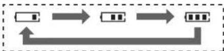PANASONIC KX-TCD240G - Laden des/der Akku(s) - 1