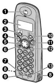 PANASONIC KX-TCD150AR - Bedienelemente - 1