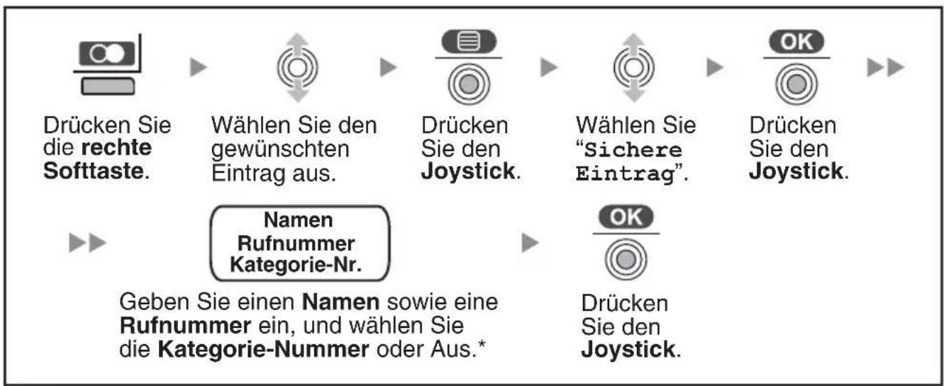 PANASONIC KX-TCA364 - ◆ Verwendung der erweiterten Wahlwiederholung - 1