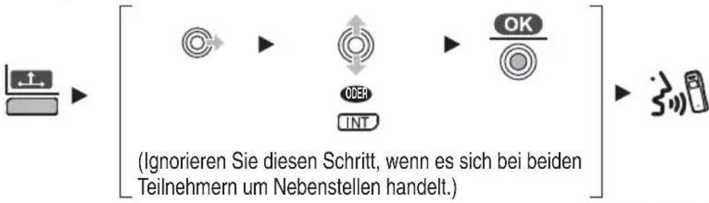 PANASONIC KX-TCA364 - Hilfreiche Funktionen - 7