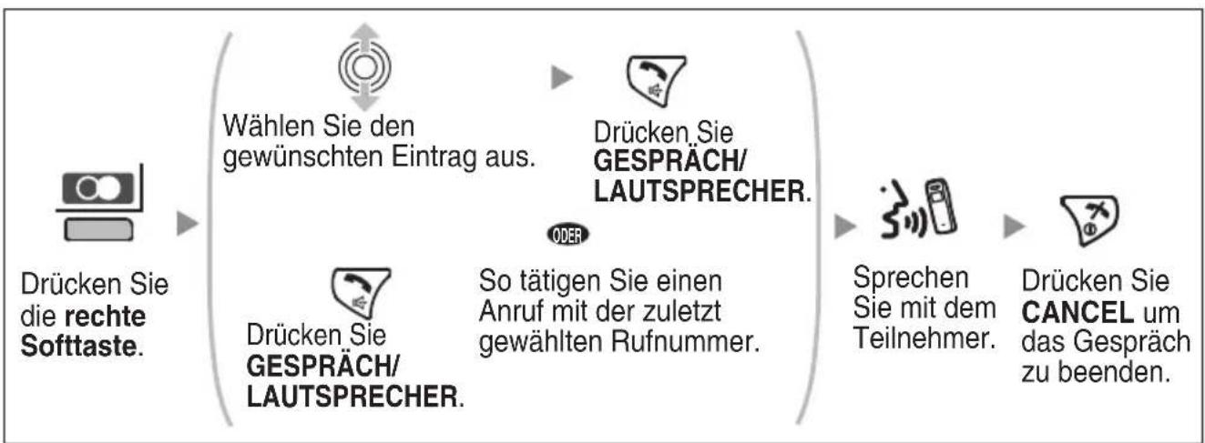 PANASONIC KX-TCA364 - ◆ Verwendung der erweiterten Wahlwiederholung - 1