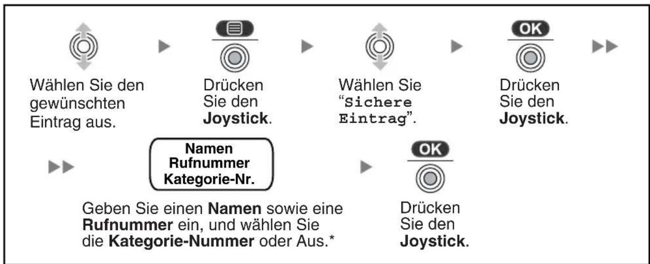 PANASONIC KX-TCA364 - ◆ Verwendung der Anrufliste - 1