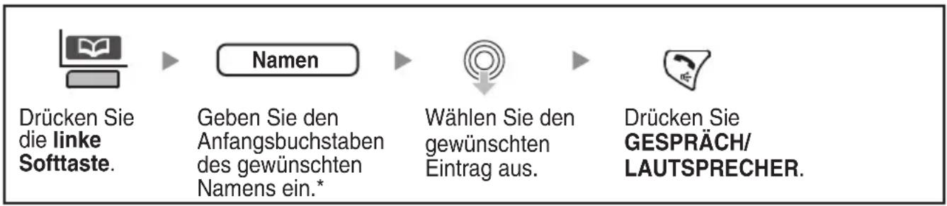 PANASONIC KX-TCA364 - ◆ Verwendung des Mobilteil-Telefonbuchs - 1