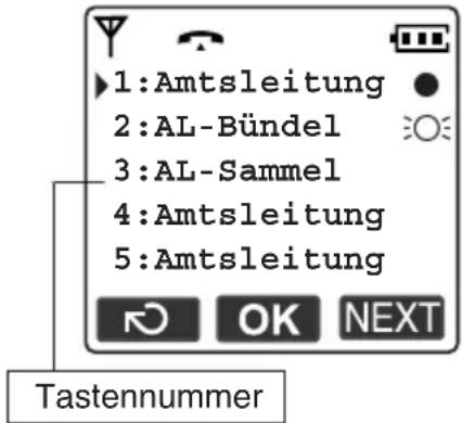 PANASONIC KX-TCA364 - Anzeige variable Funktionstasten - 1