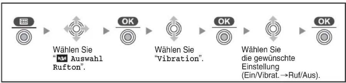 PANASONIC KX-TCA364 - Einstellung der Ruftonlautstärke - 3