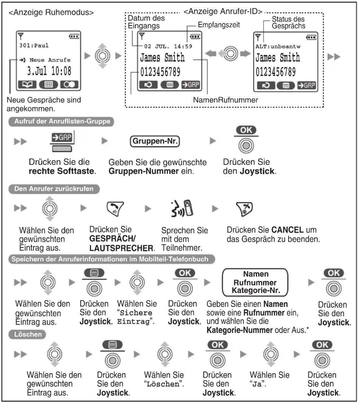 PANASONIC KX-TCA364 - Anrufer-ID - 1