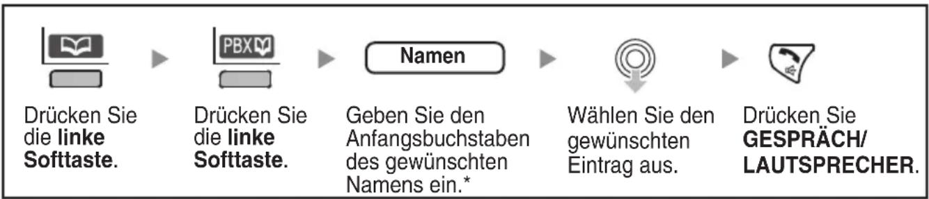 PANASONIC KX-TCA364 - ◆ Verwendung des Zentralen Telefonbuchs der TK-Anlage - 1