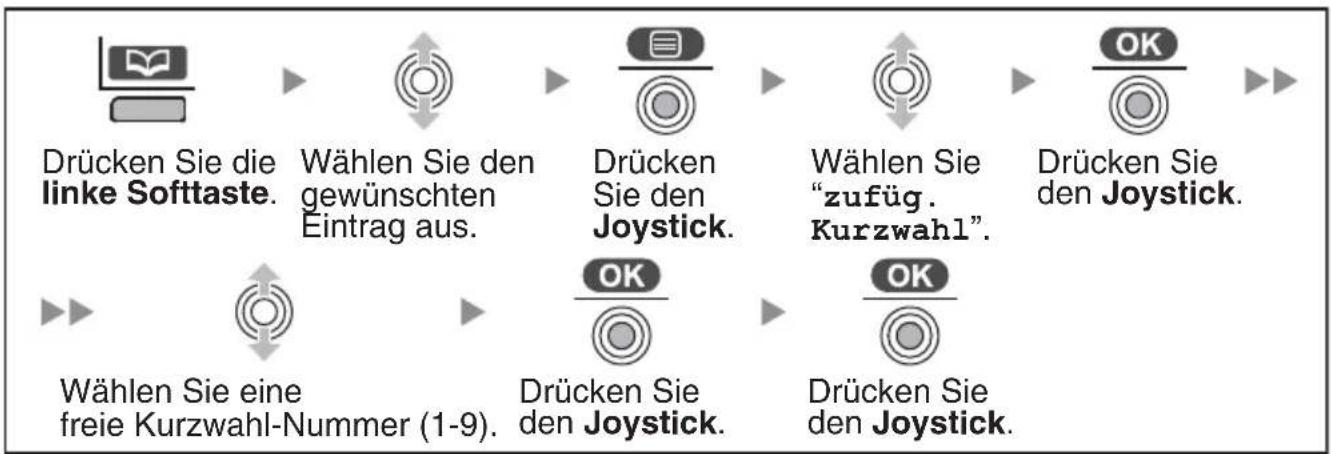 PANASONIC KX-TCA364 - Kurzwahl - 1