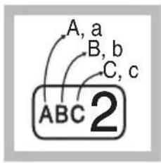 PANASONIC KX-TCA364 - Eingabe von Zeichen - 1
