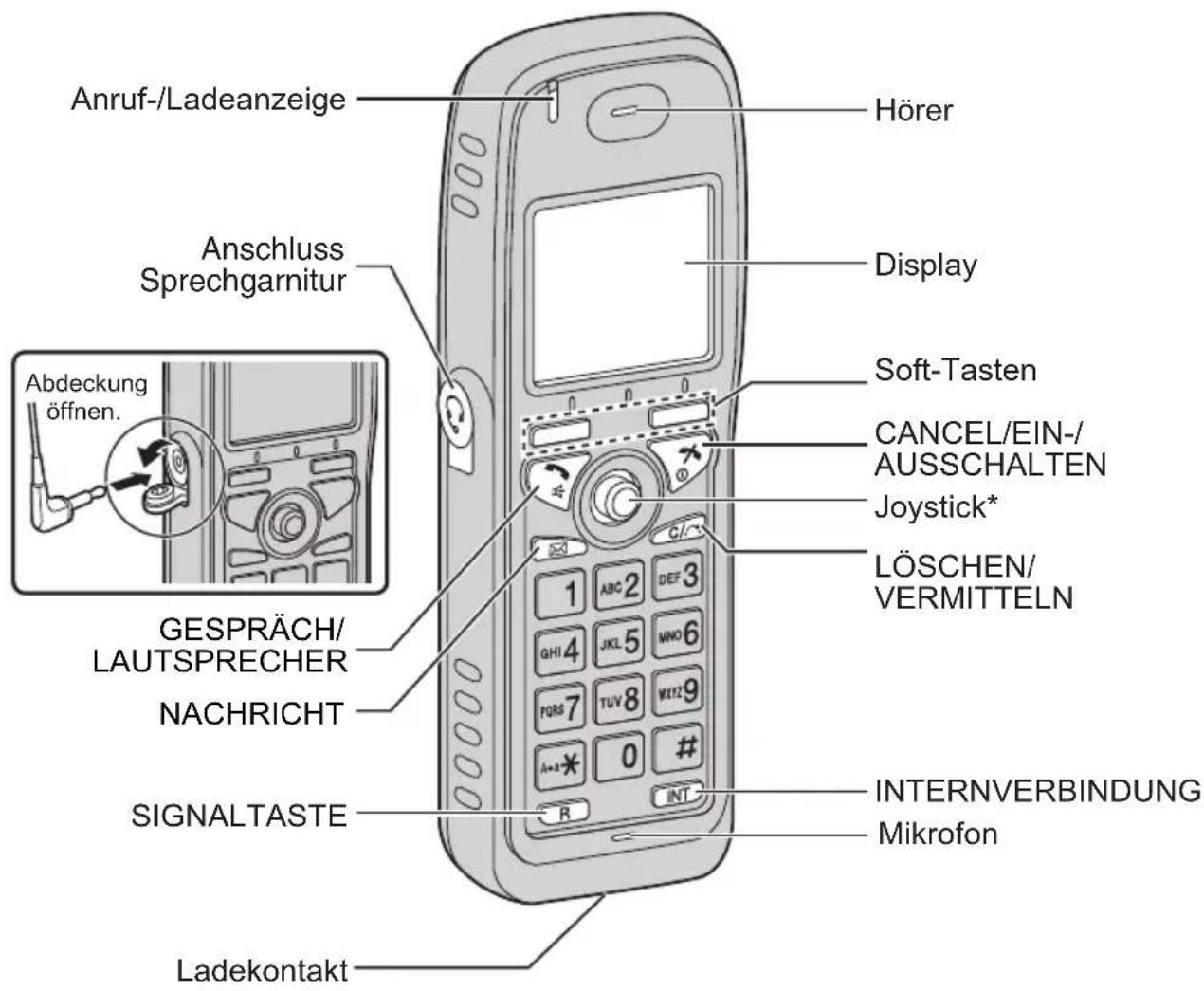 PANASONIC KX-TCA364 - ◆ Zubehör ( □-im Lieferumfang enthalten/ ■-optional) - 8