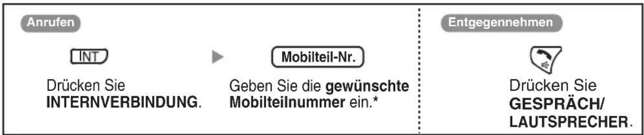 PANASONIC KX-TCA364 - ◆ Sprechen im Walkie-Talkie-Modus - 1