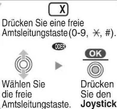 PANASONIC KX-TCA364 - ◆ Verwendung der variablen Funktionstasten - 2