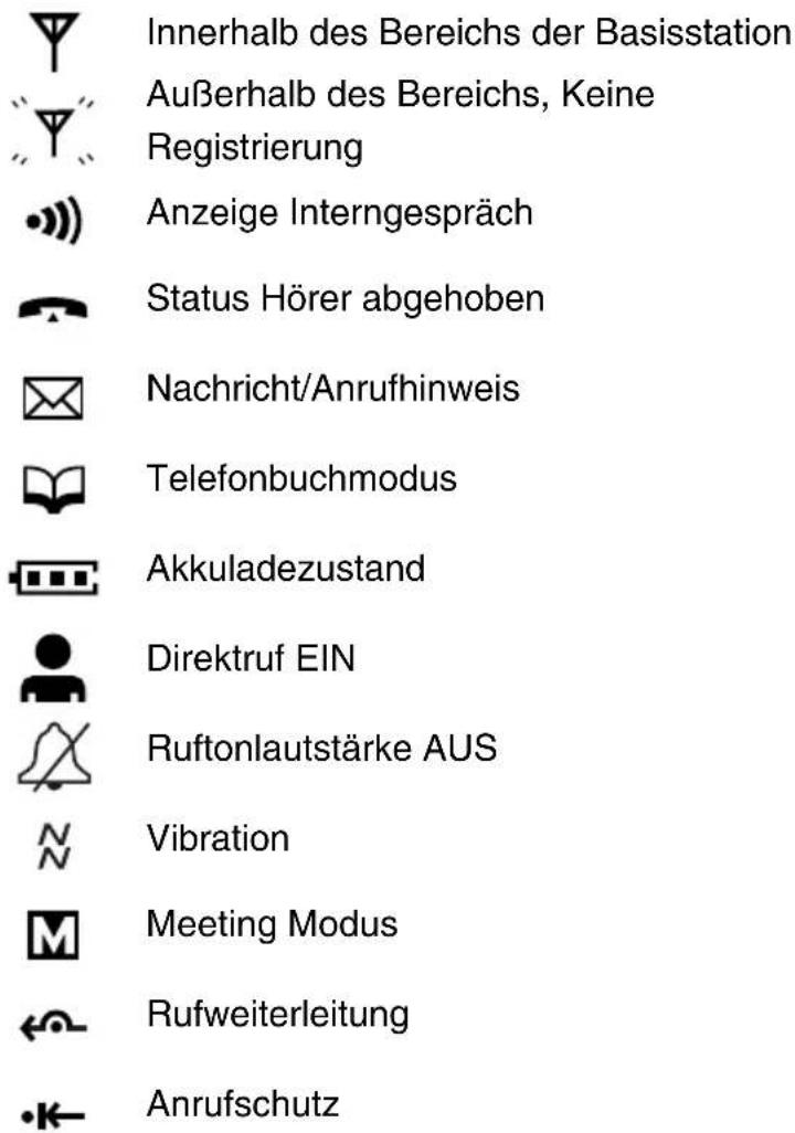 PANASONIC KX-TCA364 - Anzeigesymbole - 2