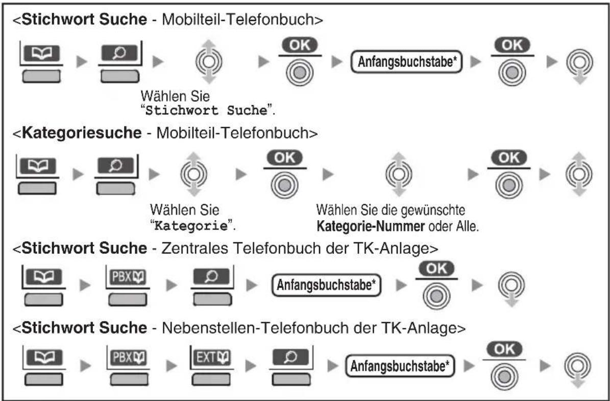 PANASONIC KX-TCA364 - ◆ Verwendung des Nebenstellen-Telefonbuchs der TK-Anlage - 3
