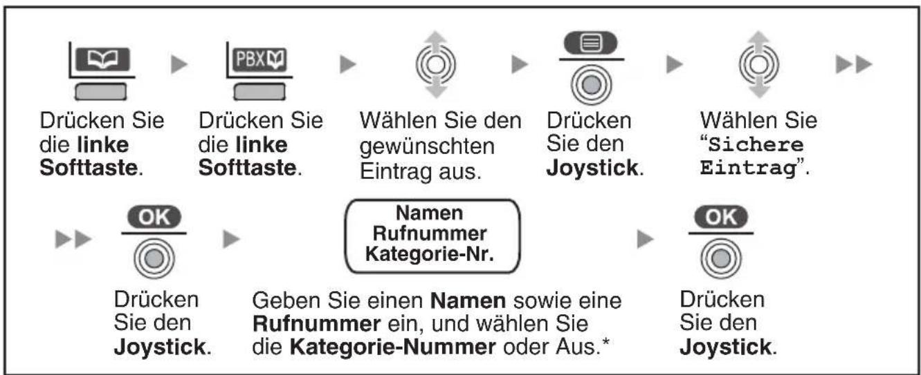 PANASONIC KX-TCA364 - ◆ Verwendung des zentralen Telefonbuchs der TK-Anlage - 1