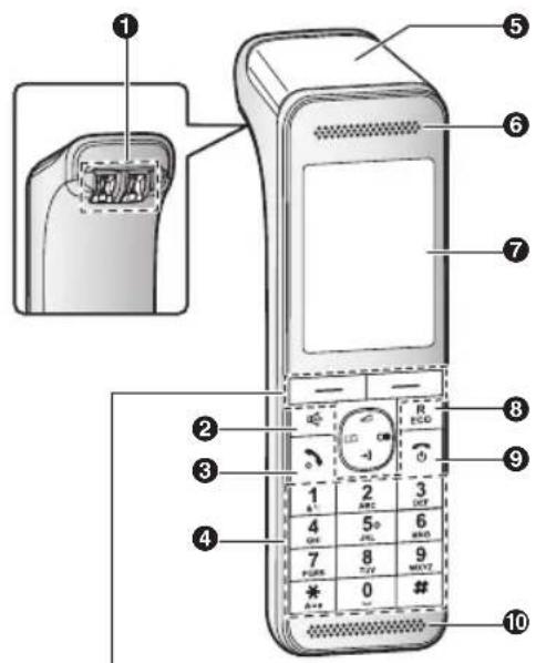 PANASONIC KX-PRW120G - Erste Schritte - 1