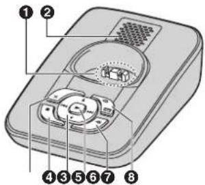 PANASONIC KX-TG8423G - Erste Schritte - 1