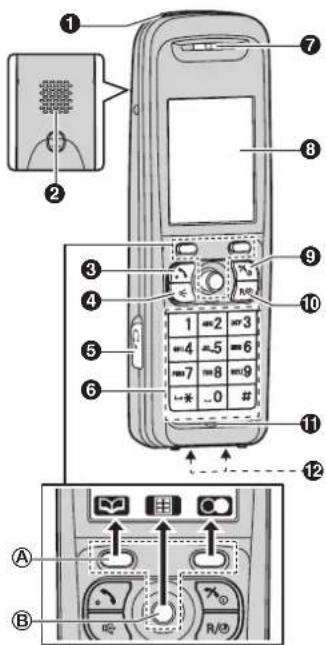 PANASONIC KX-TG8423G - Bedienelemente - 1
