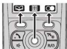 PANASONIC KX-TG8423E - Soft keys - 1