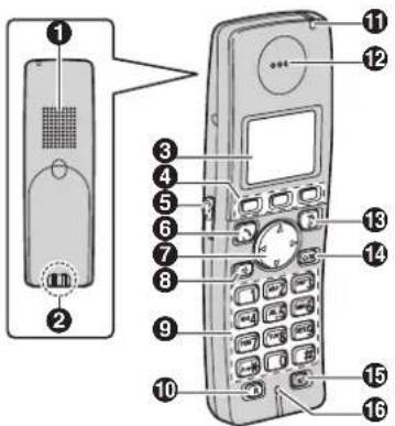 PANASONIC KX-TG8122G - Mobilteil - 1