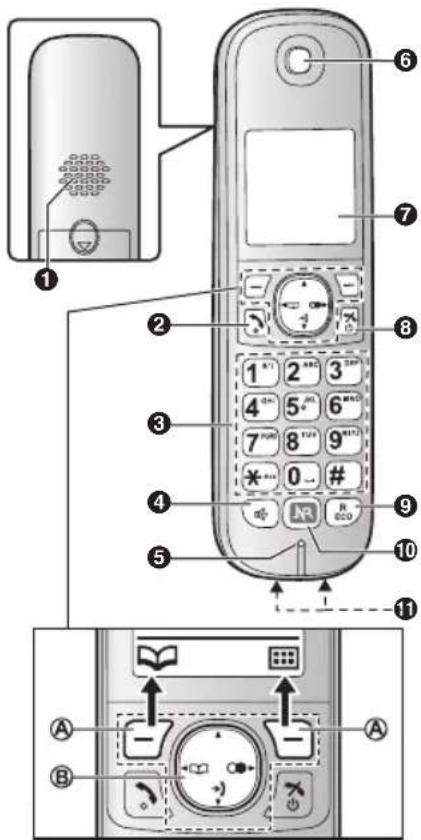 PANASONIC KX-TG6824G - Bedienelemente - 1