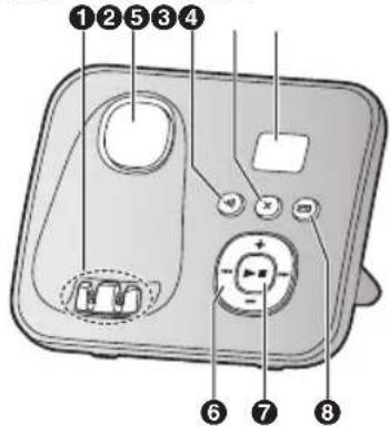 PANASONIC KX-TG6824G - Erste Schritte - 1