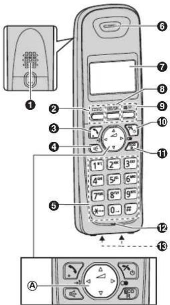 PANASONIC KX-TG2511G - Bedienelemente - 1