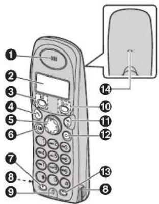 PANASONIC KX-TG1103G - Bedienelemente - 1