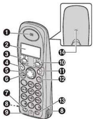PANASONIC KX-TG1100AR - Bedienelemente - 1
