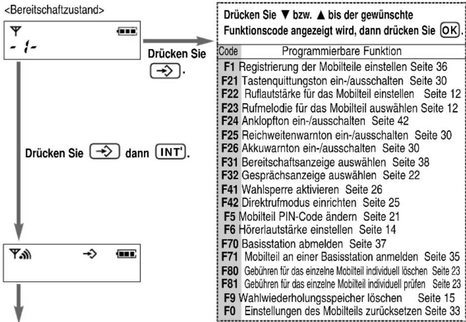 PANASONIC KX-TCD951GB - Aufzählung der programmierbaren Funktionen - 1