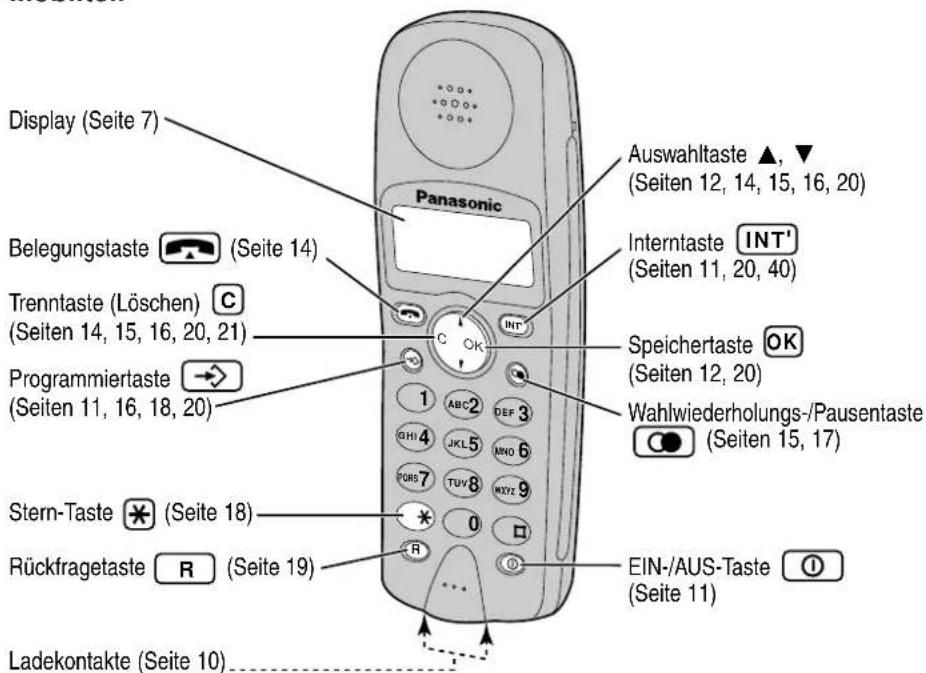 PANASONIC KX-TCD951GB - Anordnung der Bedienelemente - 2