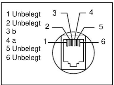 PANASONIC KX-TCD706GS - Pin-Belegung der Anschlussbuchsen - 1