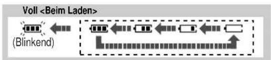 PANASONIC KX-TCD706GS - Aufladen der Akkus - 1