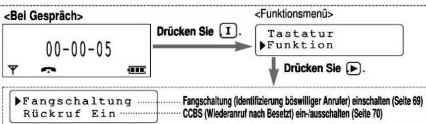 PANASONIC KX-TCD706GS - Die programmierbaren ISDN-Dienste im Überblick - 2
