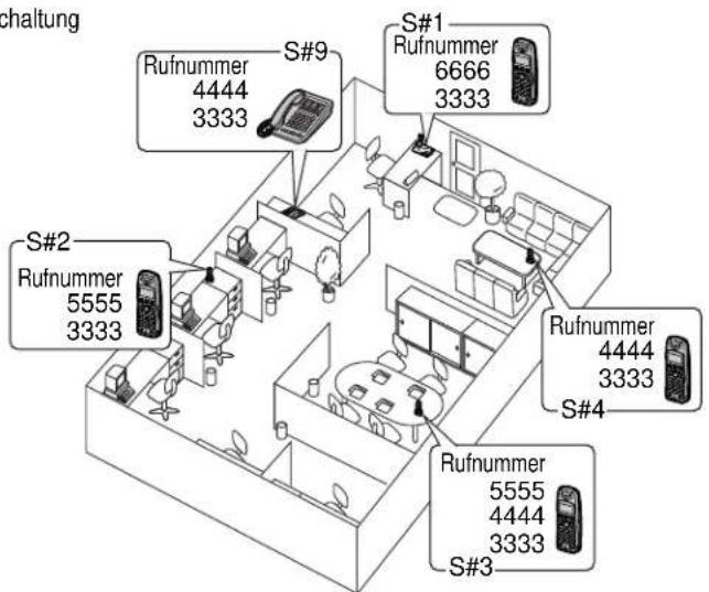 PANASONIC KX-TCD706GS - Konfigurations-Beispiele für MSN und Sammelrufgruppen: - 1